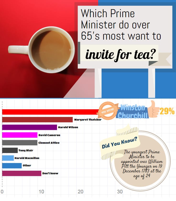 invite-tea-inforgraphic