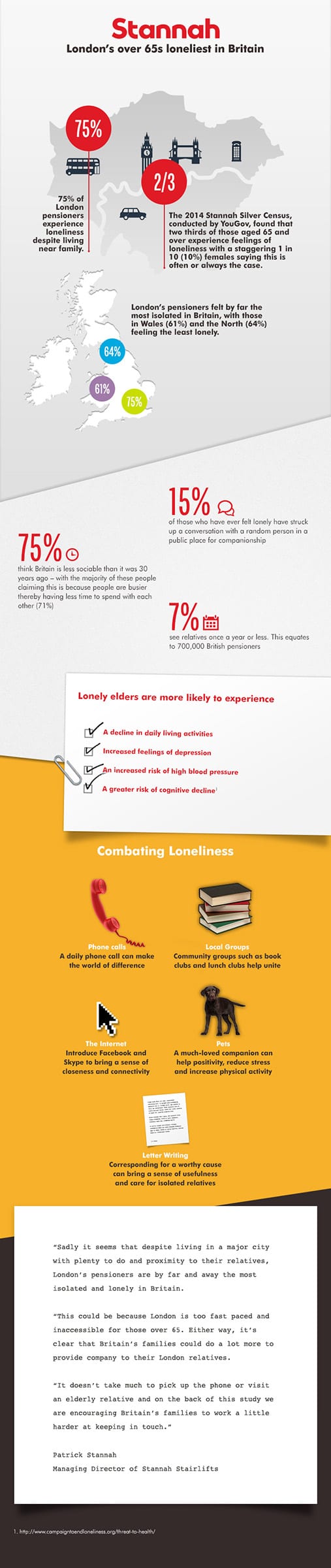 sdtannah-loneliness-infographic