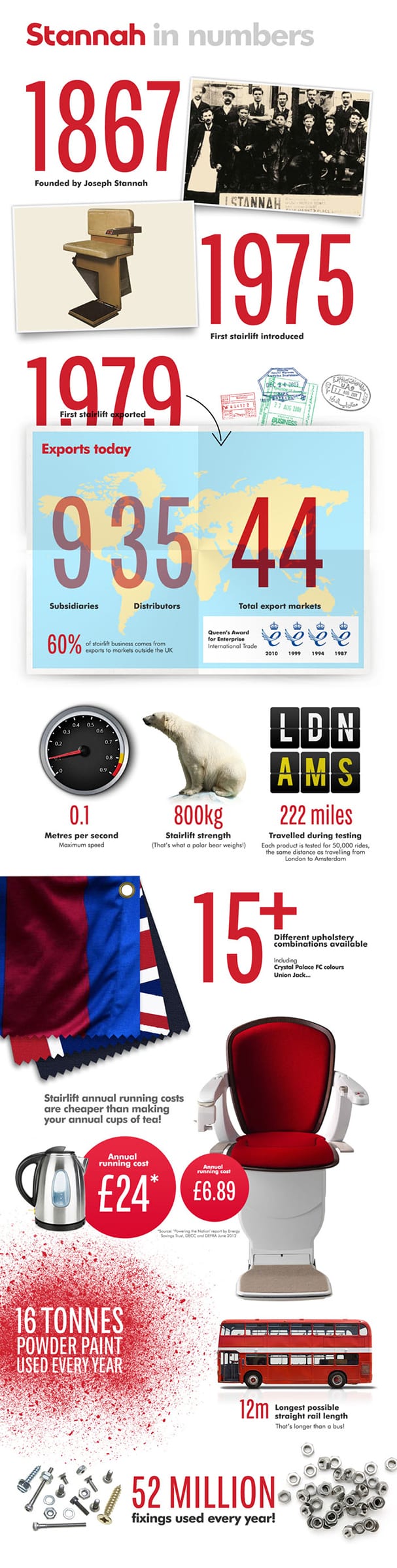 Stannah by numbers Infographic